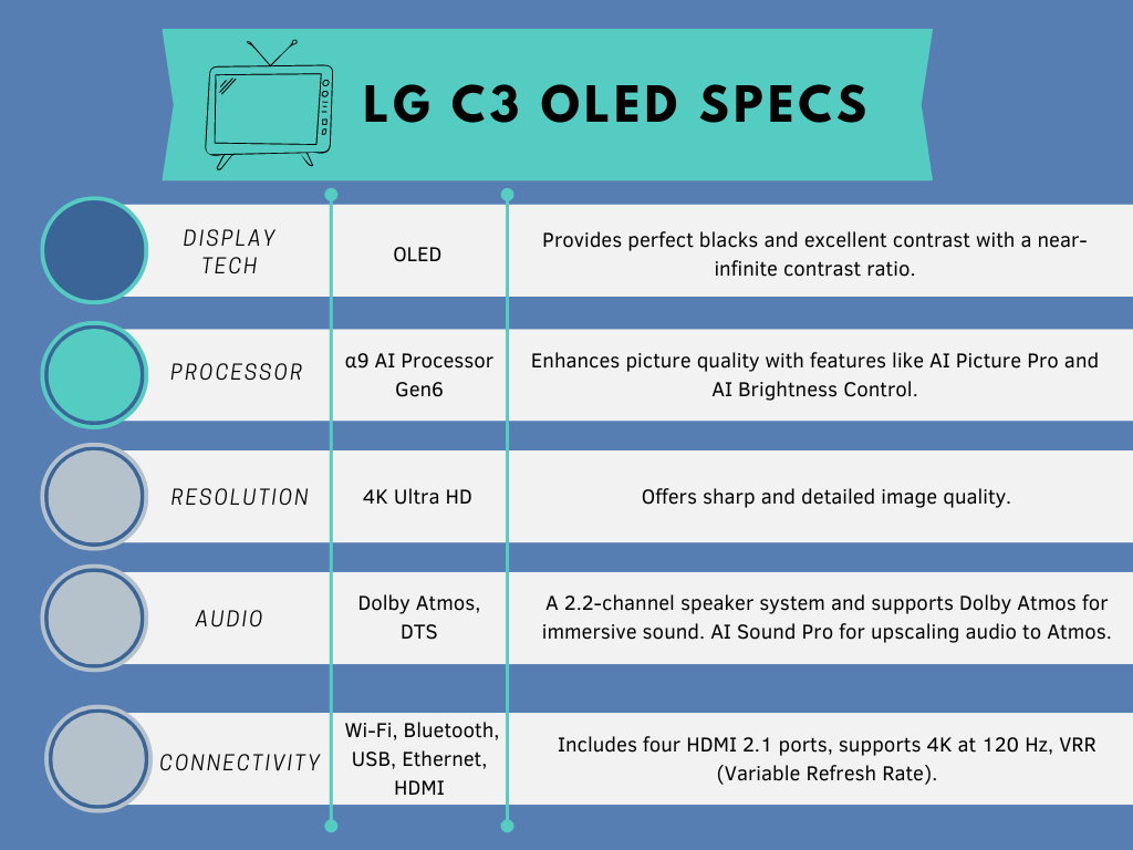 LG C3 OLED SPECS chart