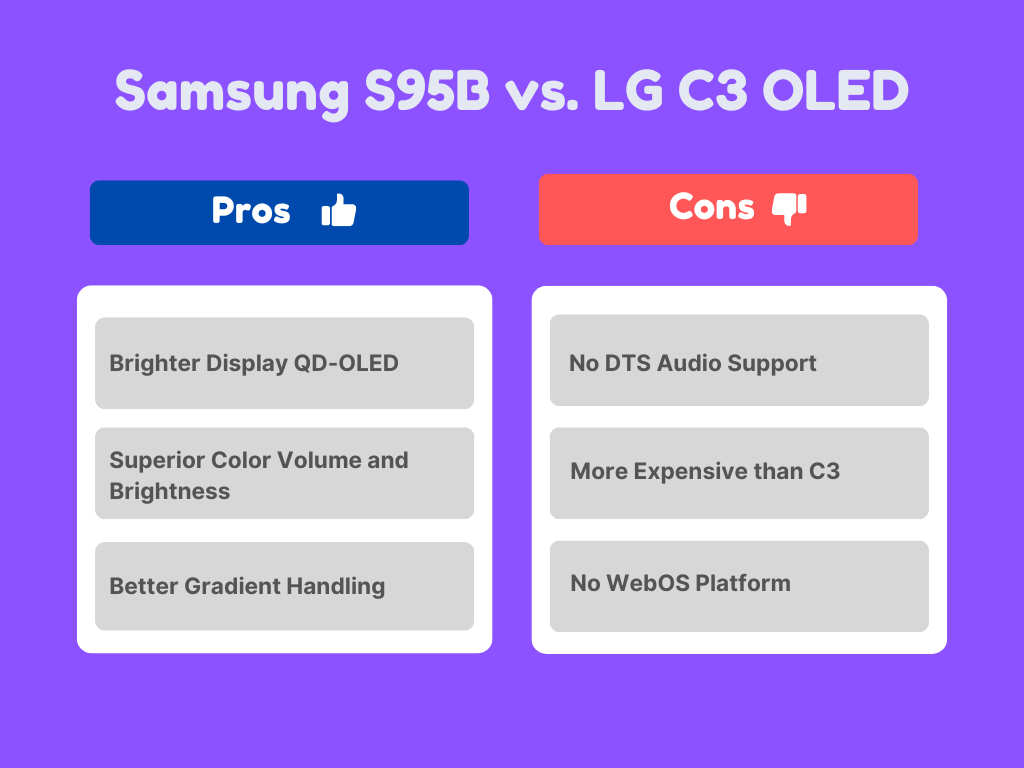 Samsung S95B vs. LG C3 OLED
