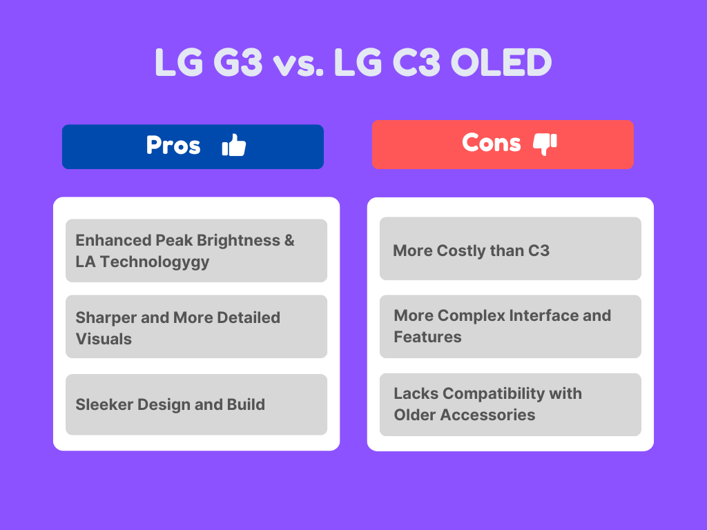 LG C3 vs. LG G3 chart