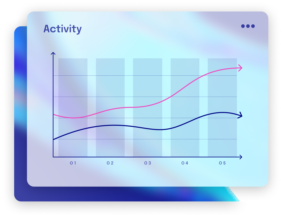 Chart showing activity usage