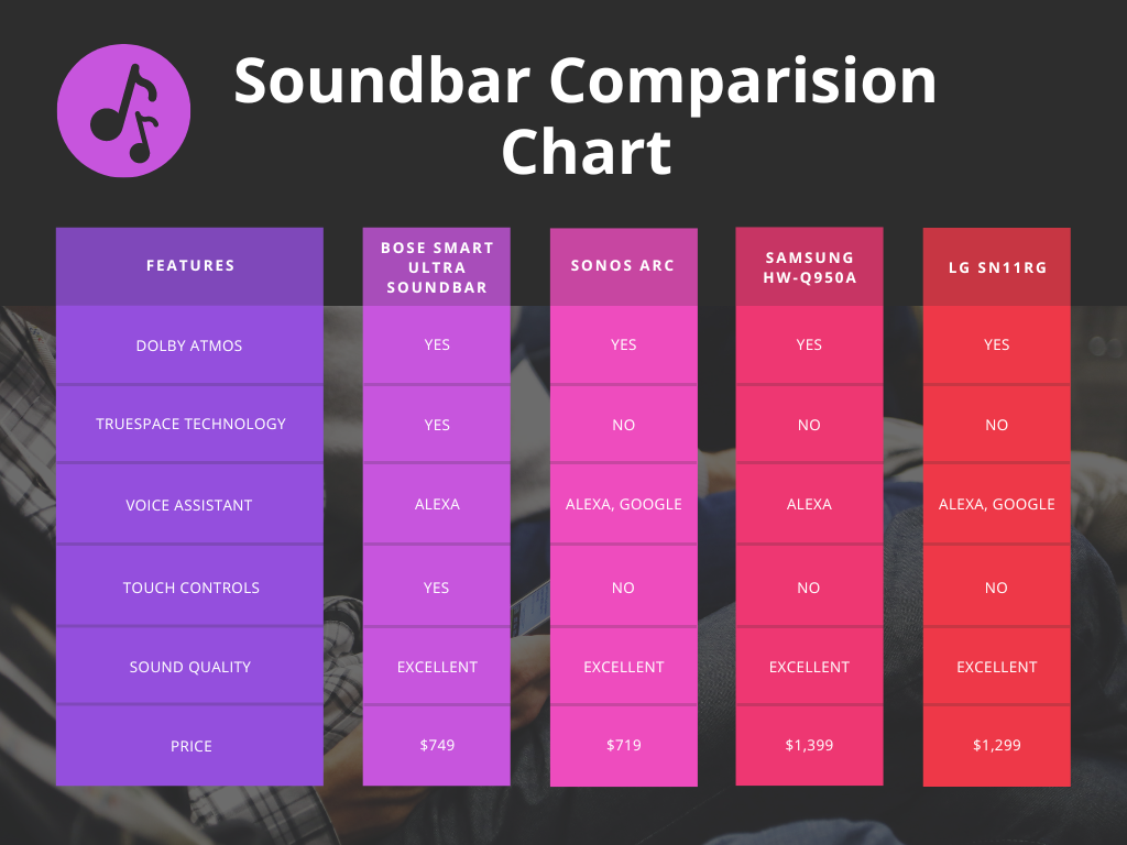 Soundbar comparision chart